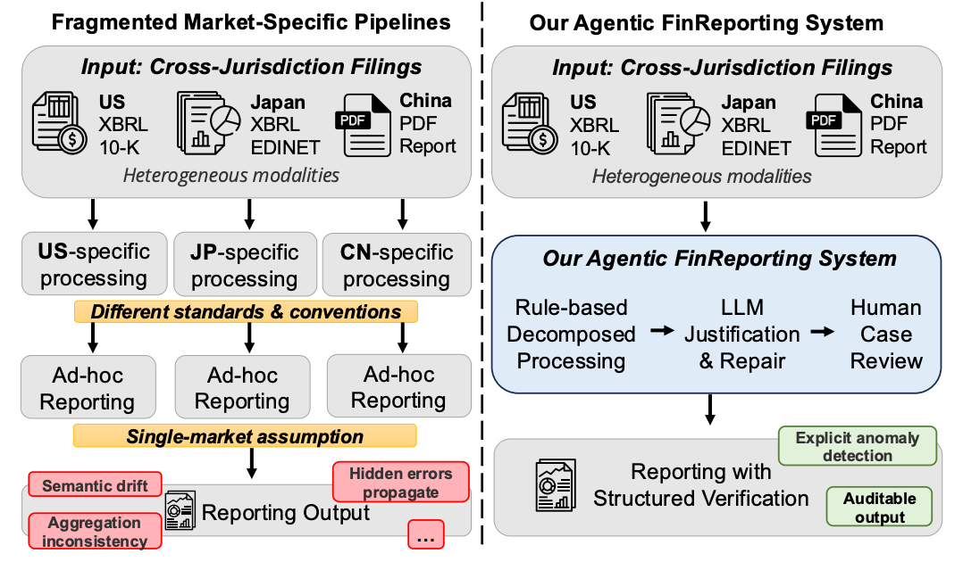 Visualization for AI in Finance